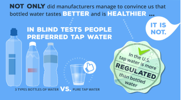 testing bottled water vs tap water