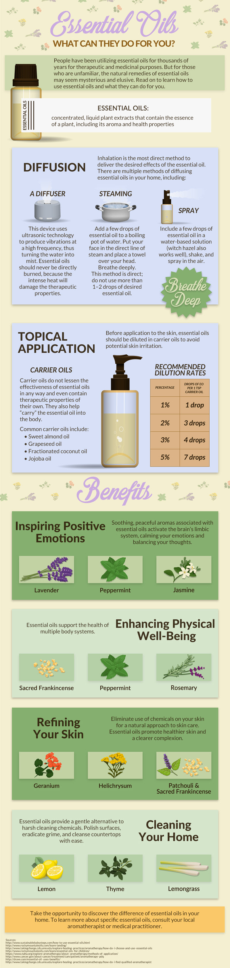 Essential Oils: What They Can Do, & What They Can't - Big Green Purse