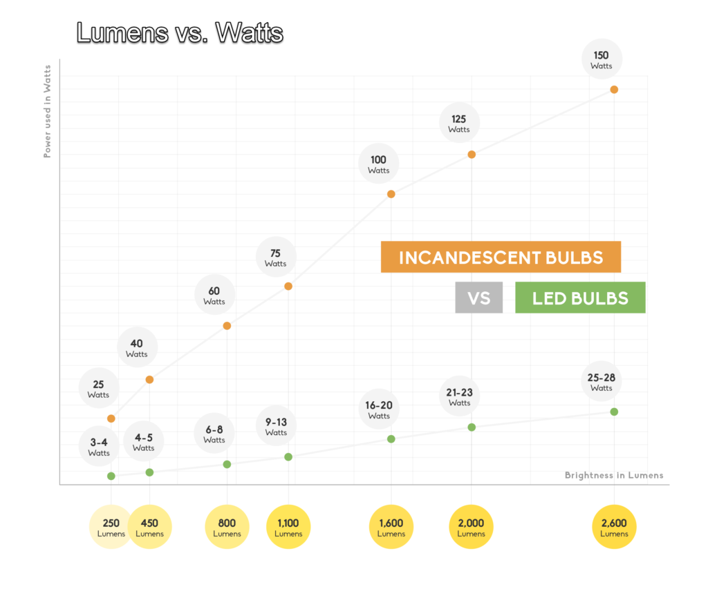 LED-IncandescentVsLED-01 (1)