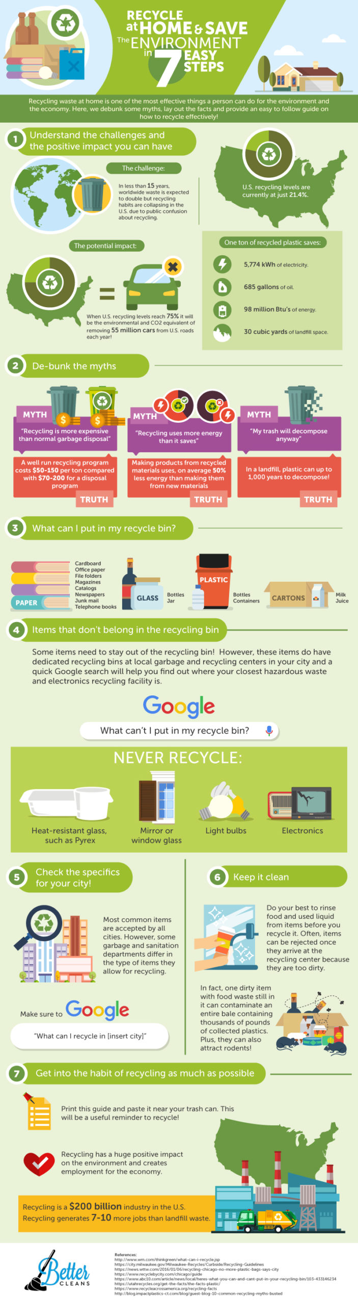 Recycling Basics That Can Be Done At Home