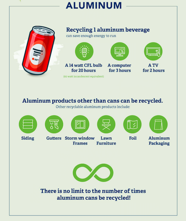 aluminum facts