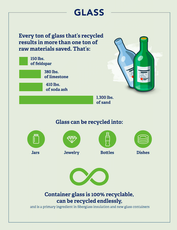 recycling facts