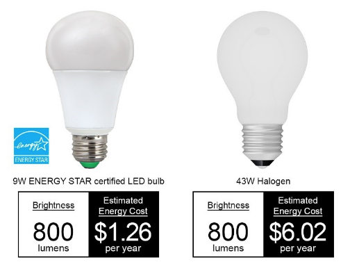 ENERGY STAR Certified LED bulbs