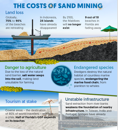 Understanding the Sand Shortage: Why We're Running Out of Sand