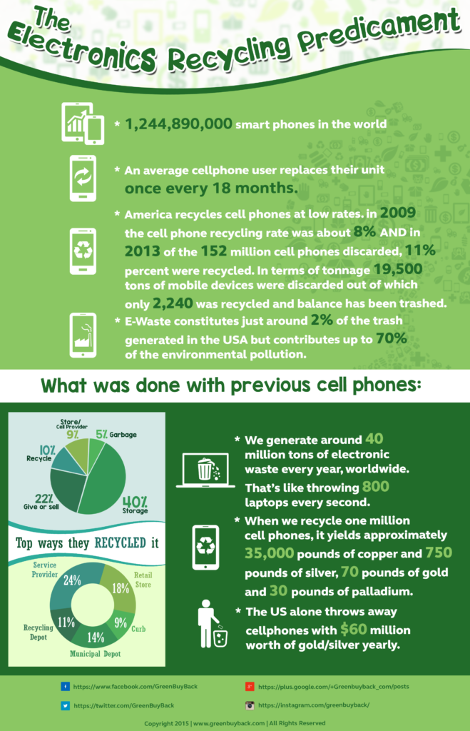 Recycle Your Cell Phone