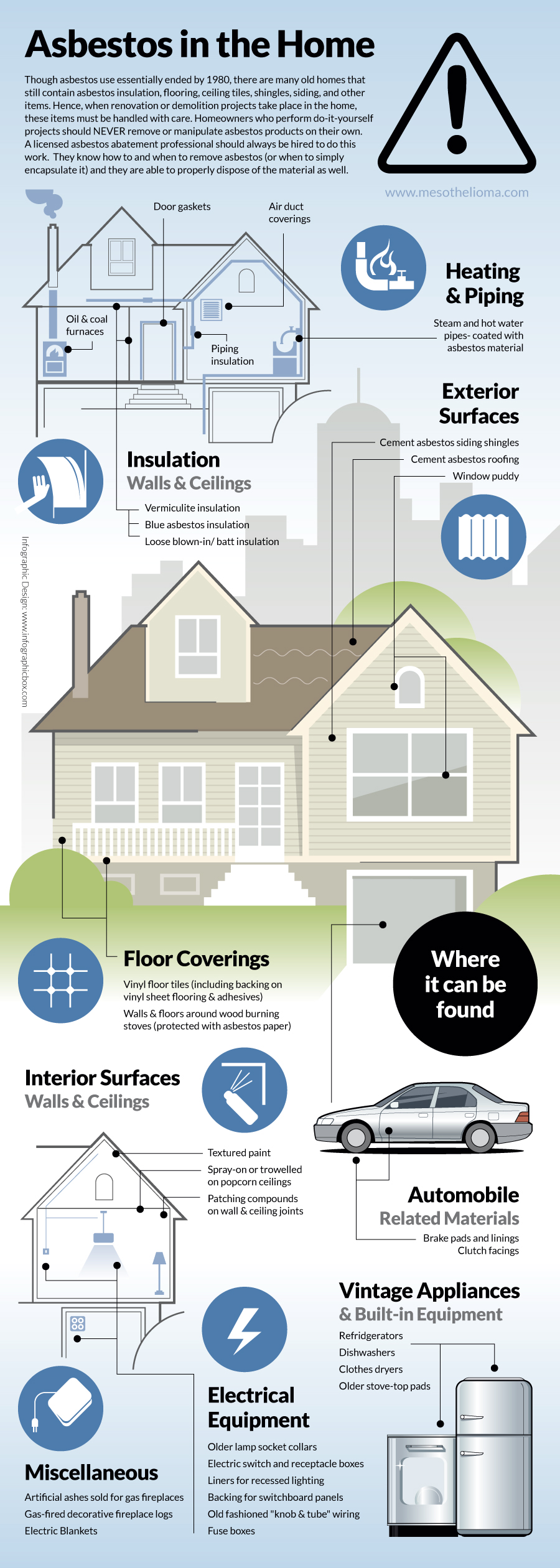 asbestos exposure