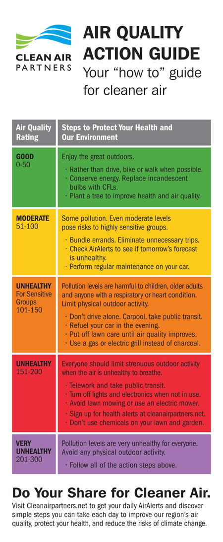 code orange guide