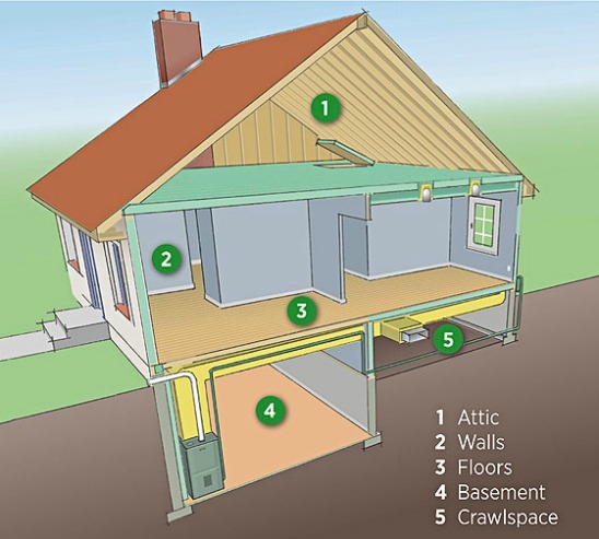 home insulation graphic