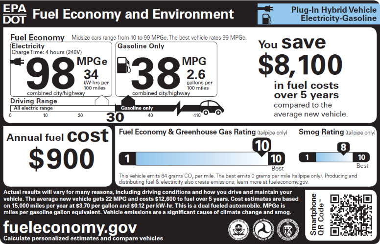 This fuel economy label shows how much money the vehicle saves as a hybrid.