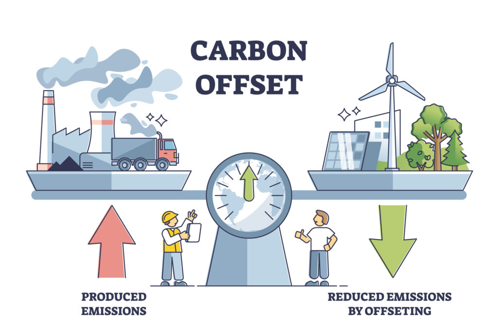 How can you buy carbon offsets?